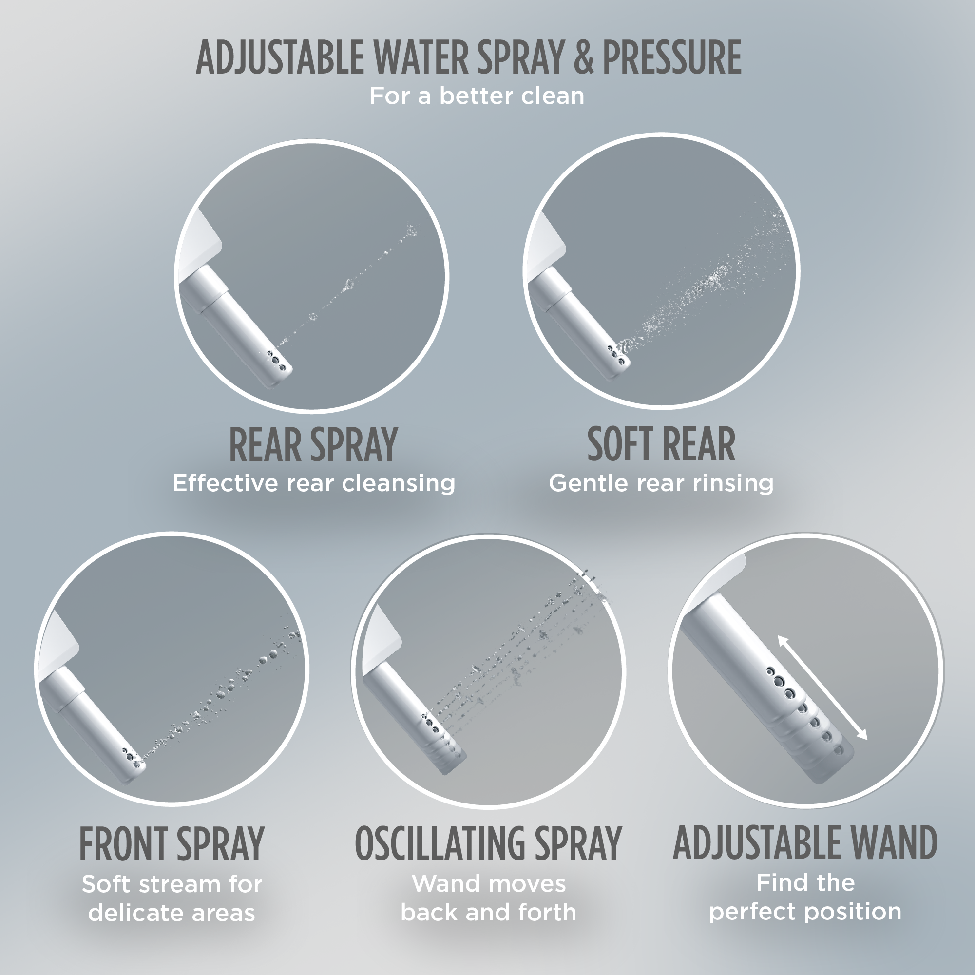Adjustable Spray and Pressure 
