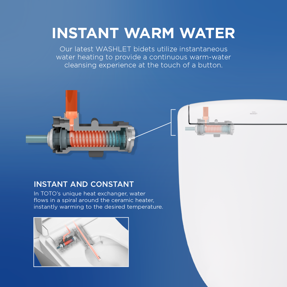 Unlimited Warm Water, Ready When You Are 
