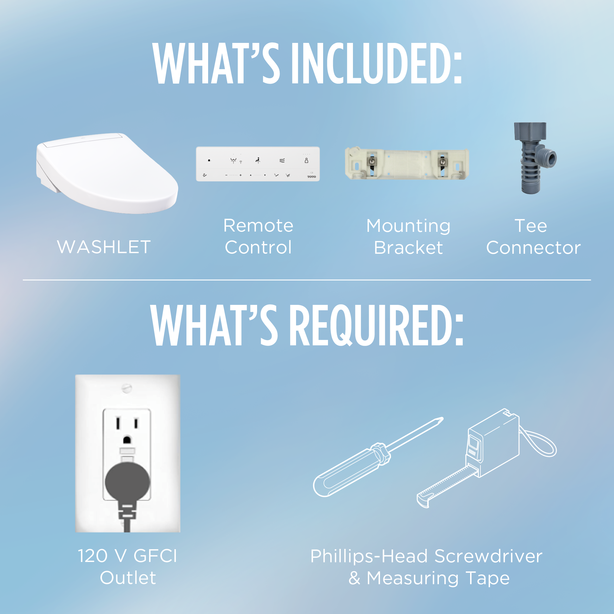 Installation and What's Included