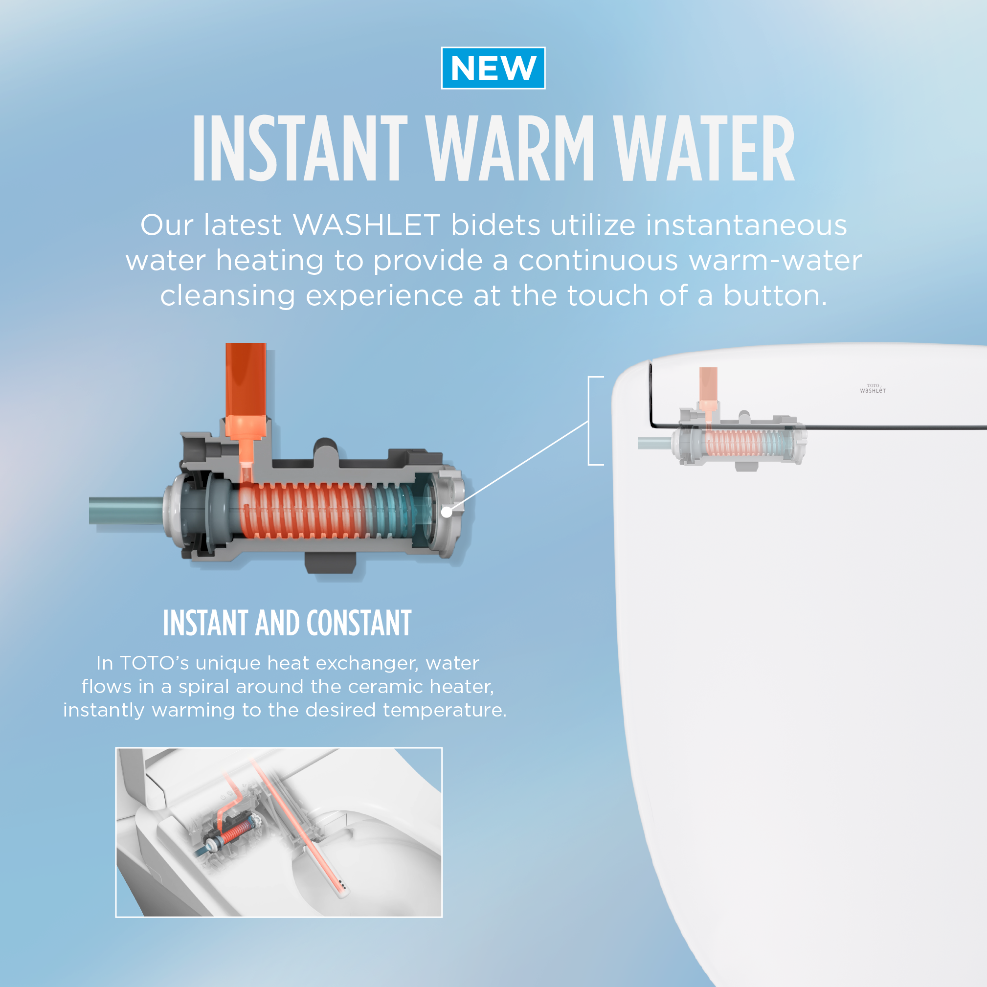 Instant Warm Water Performance