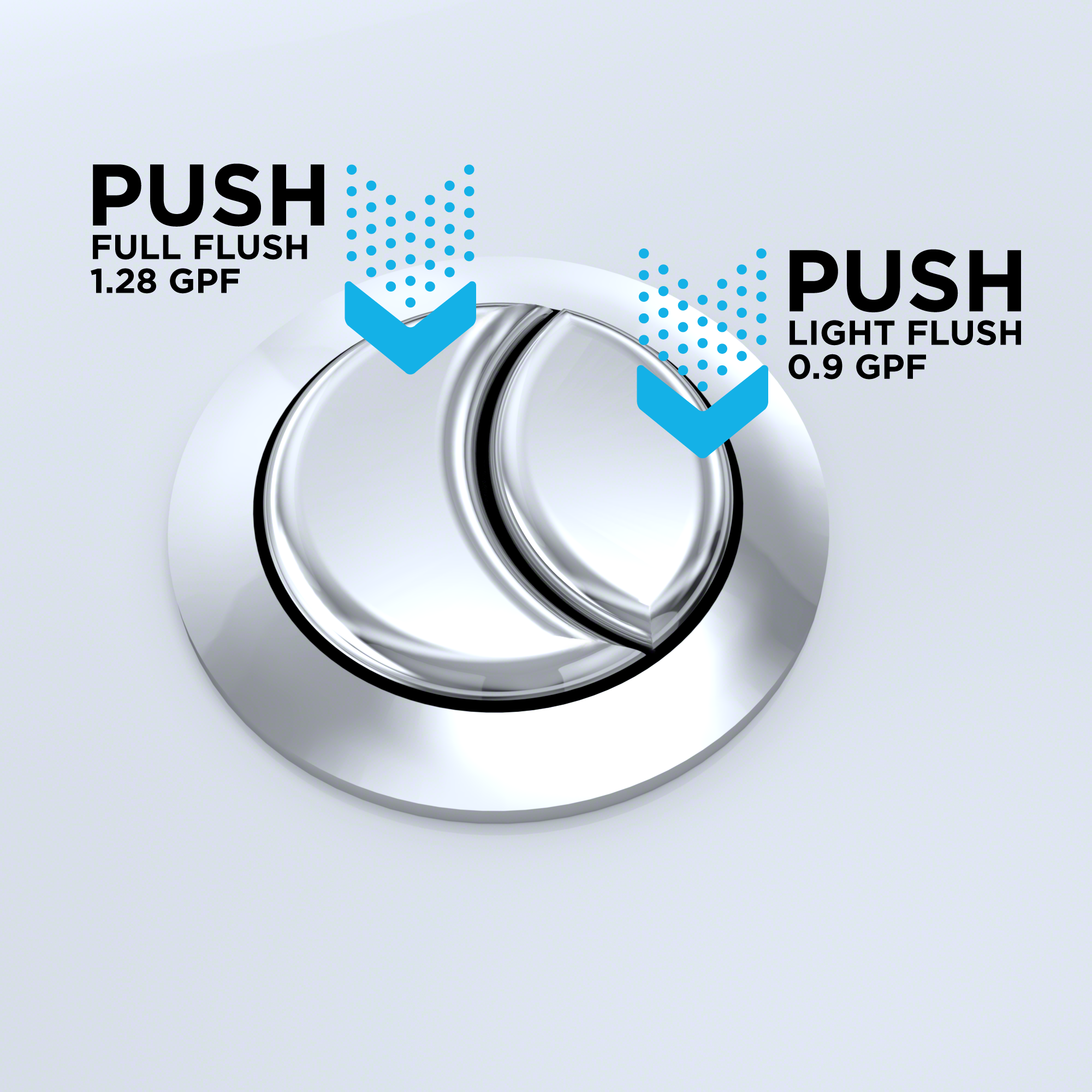 Choose the Right Flush for the Task 