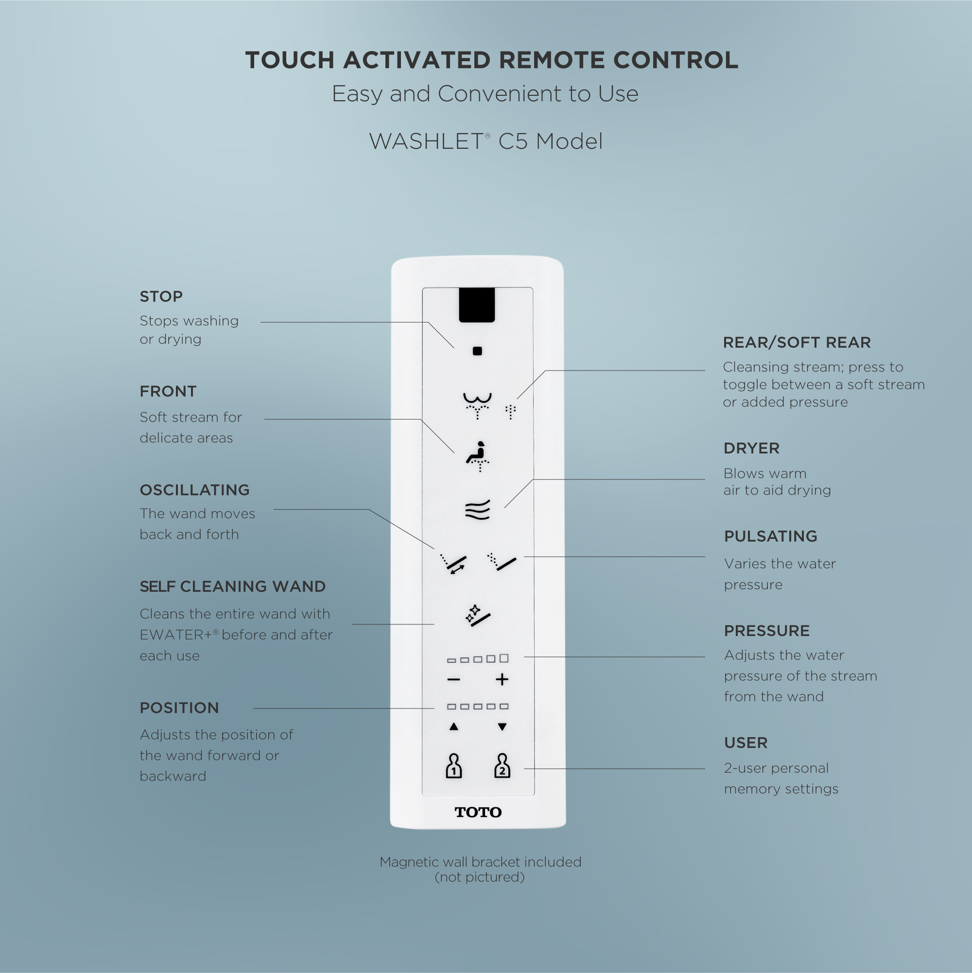 Touch-Activated Remote Control for Personalized Comfort 
