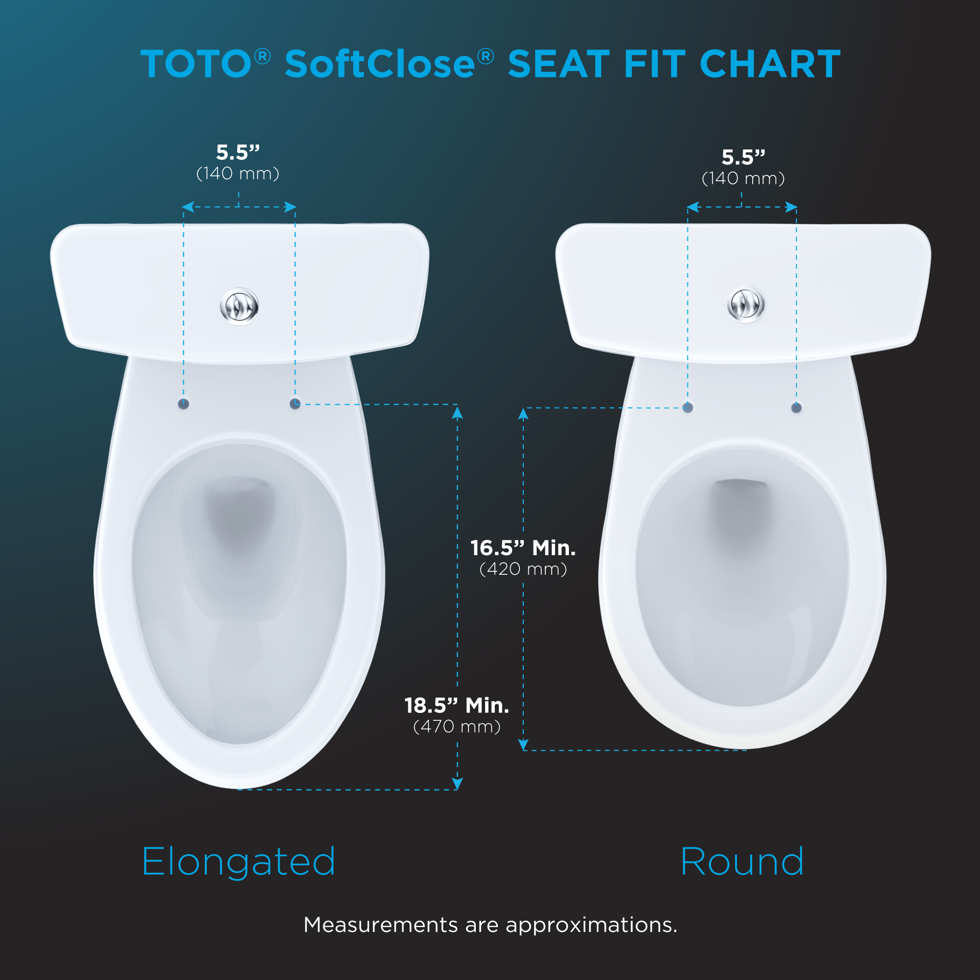SoftClose® Seat Fit Guide for TOTO Toilets 