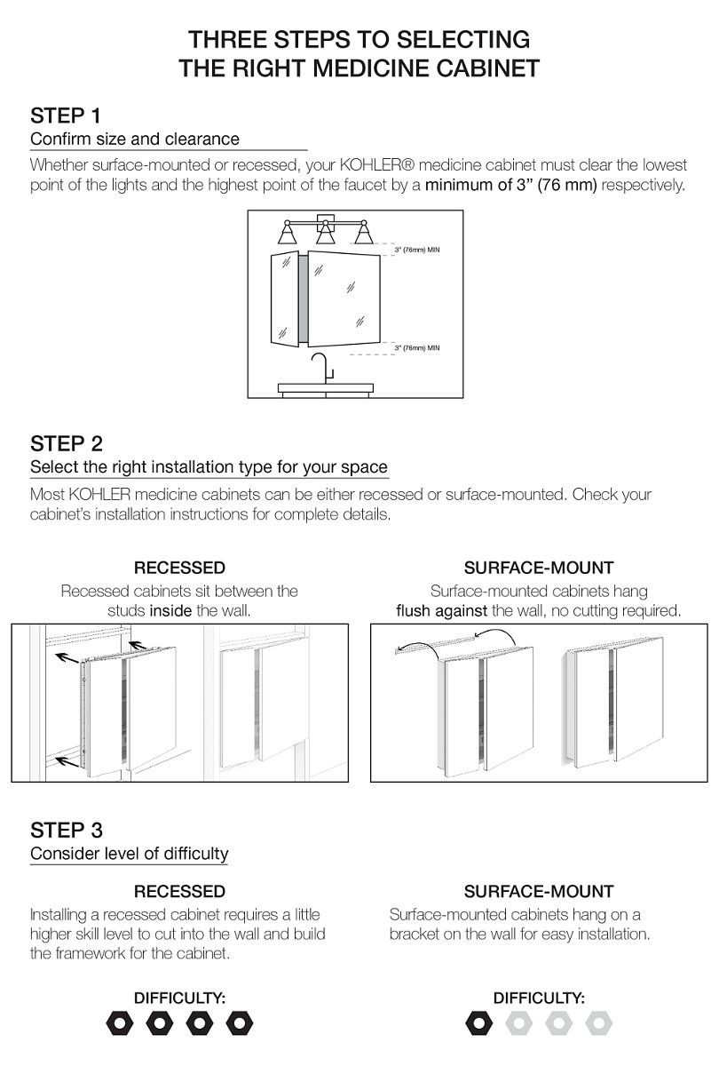 Flexible Installation for a Perfect Fit 