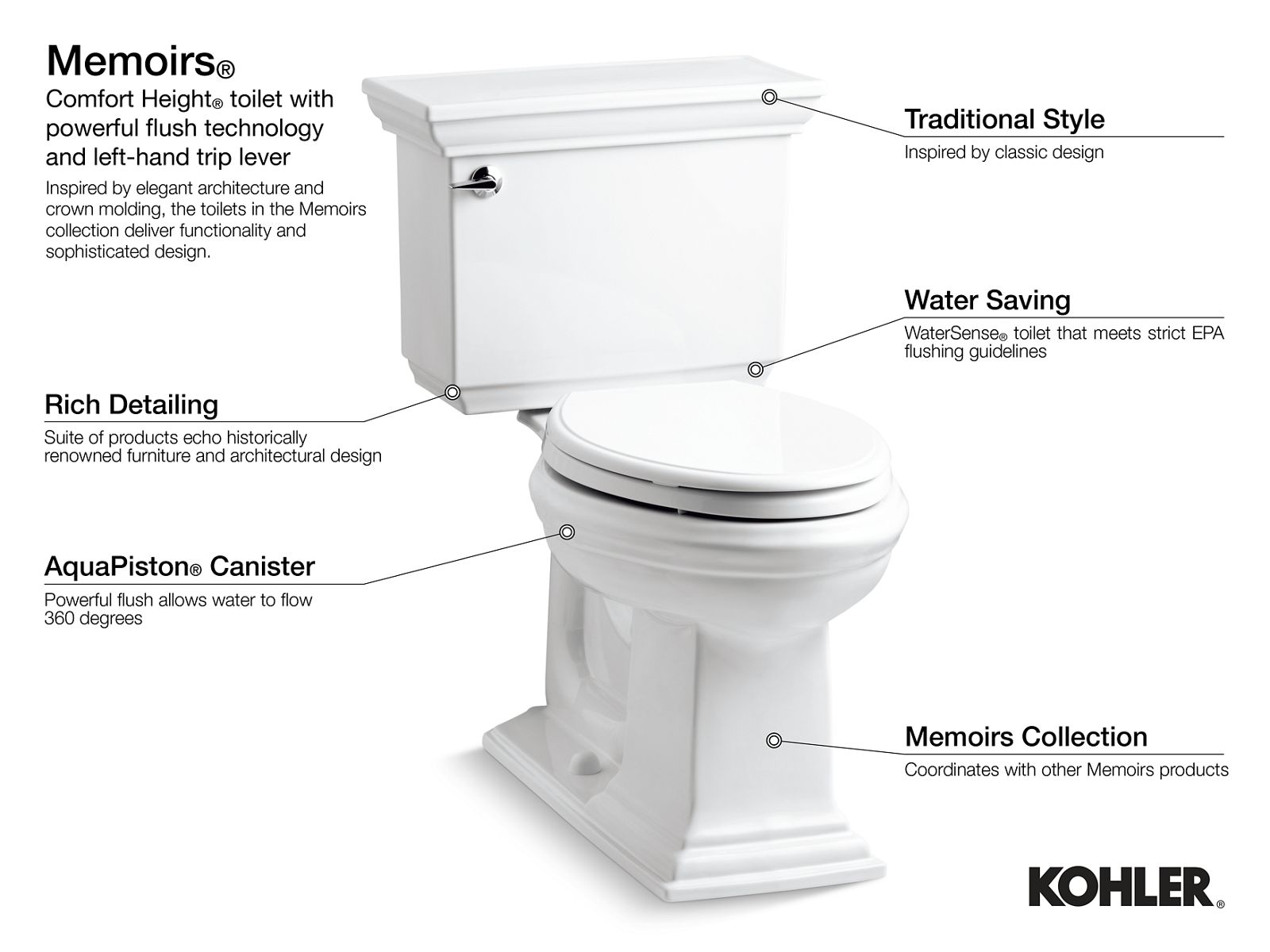 Classic Style for Space-Conscious Bathrooms 