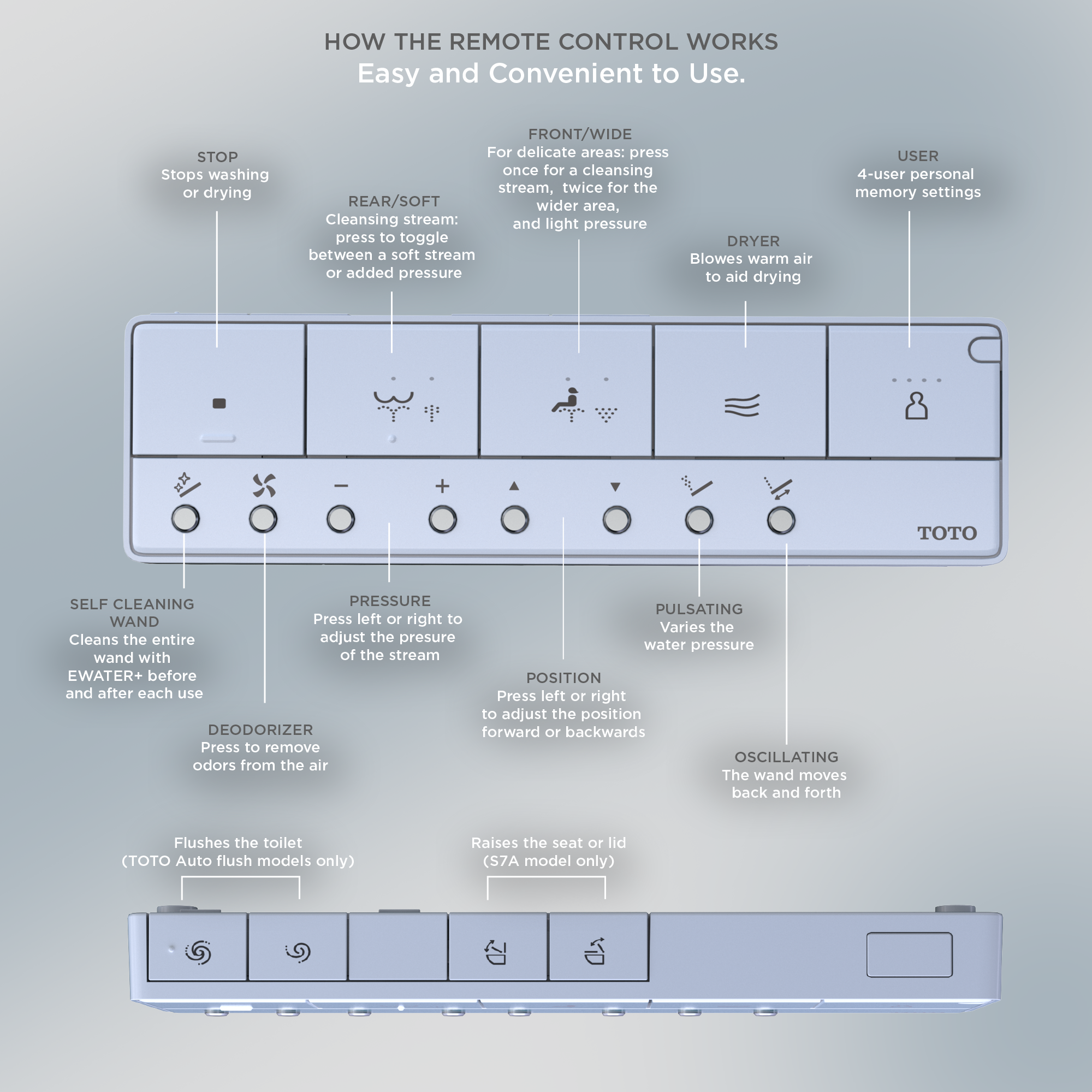 Intuitive Remote Control 