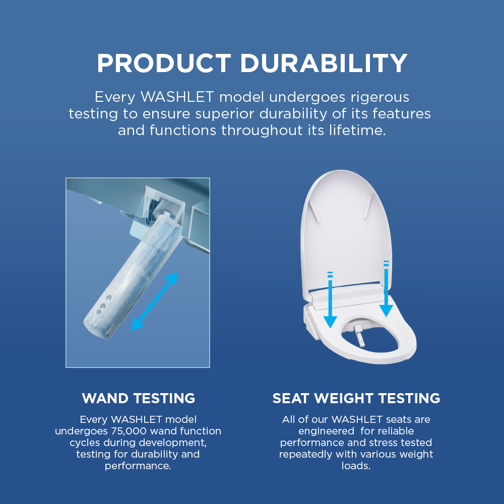 Built for Everyday Reliability 