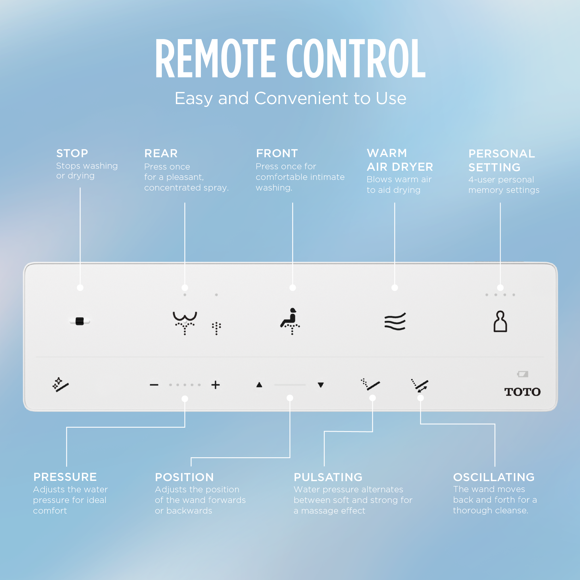 Remote Control Customization