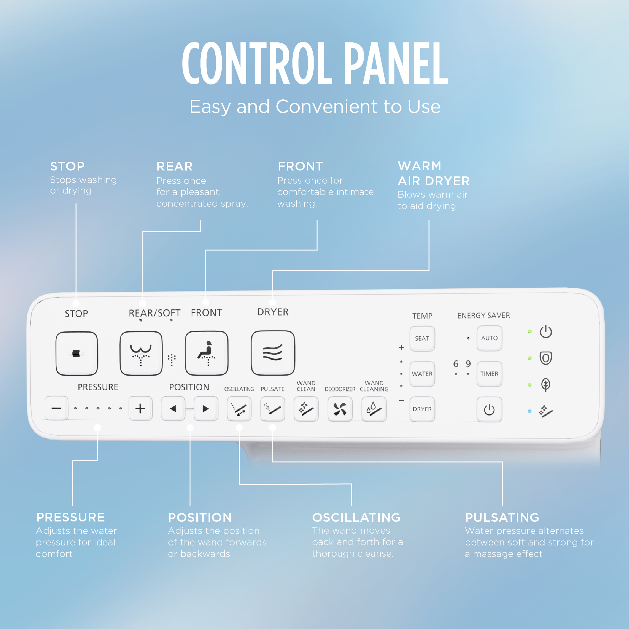 Side Arm Control Panel