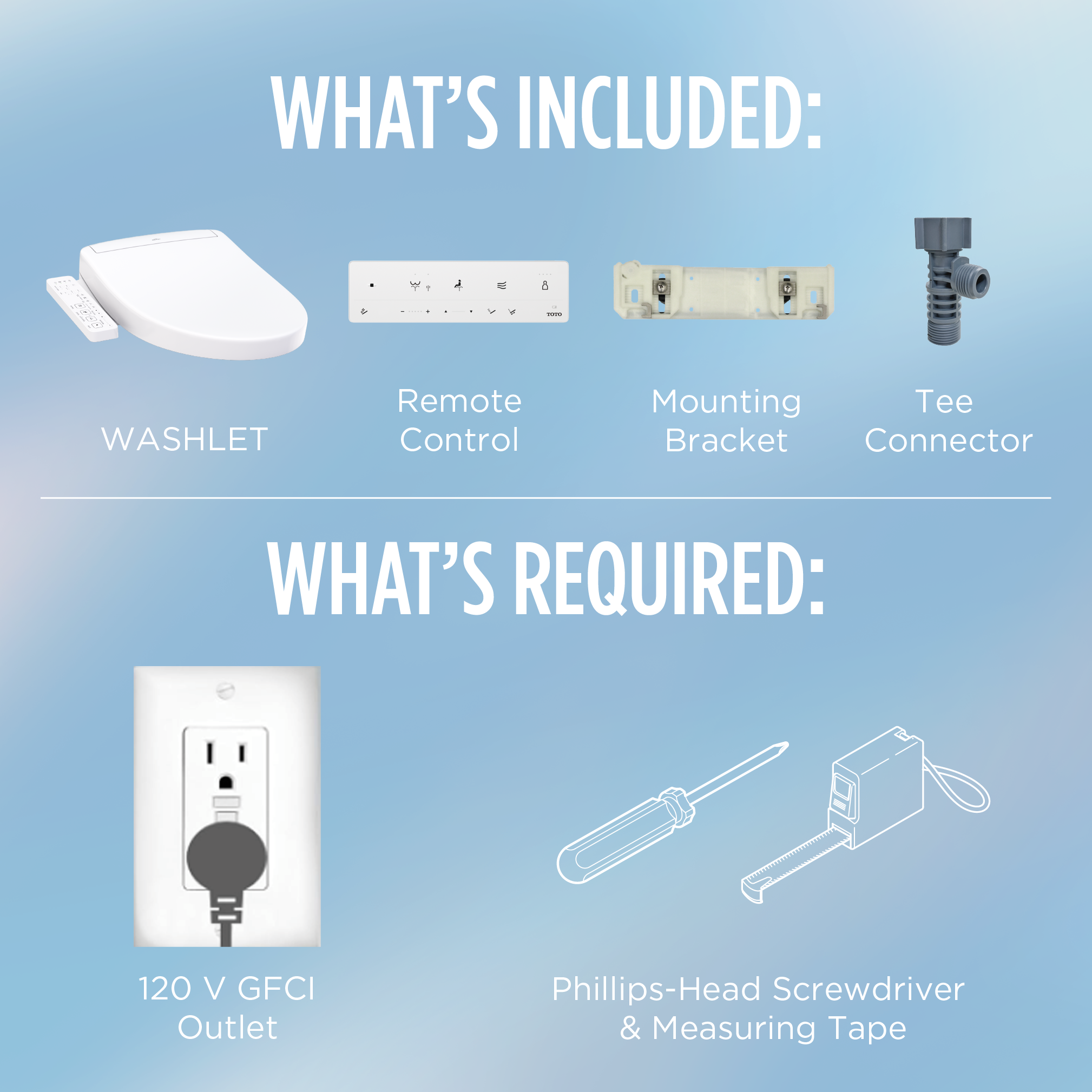 Installation and What's Included