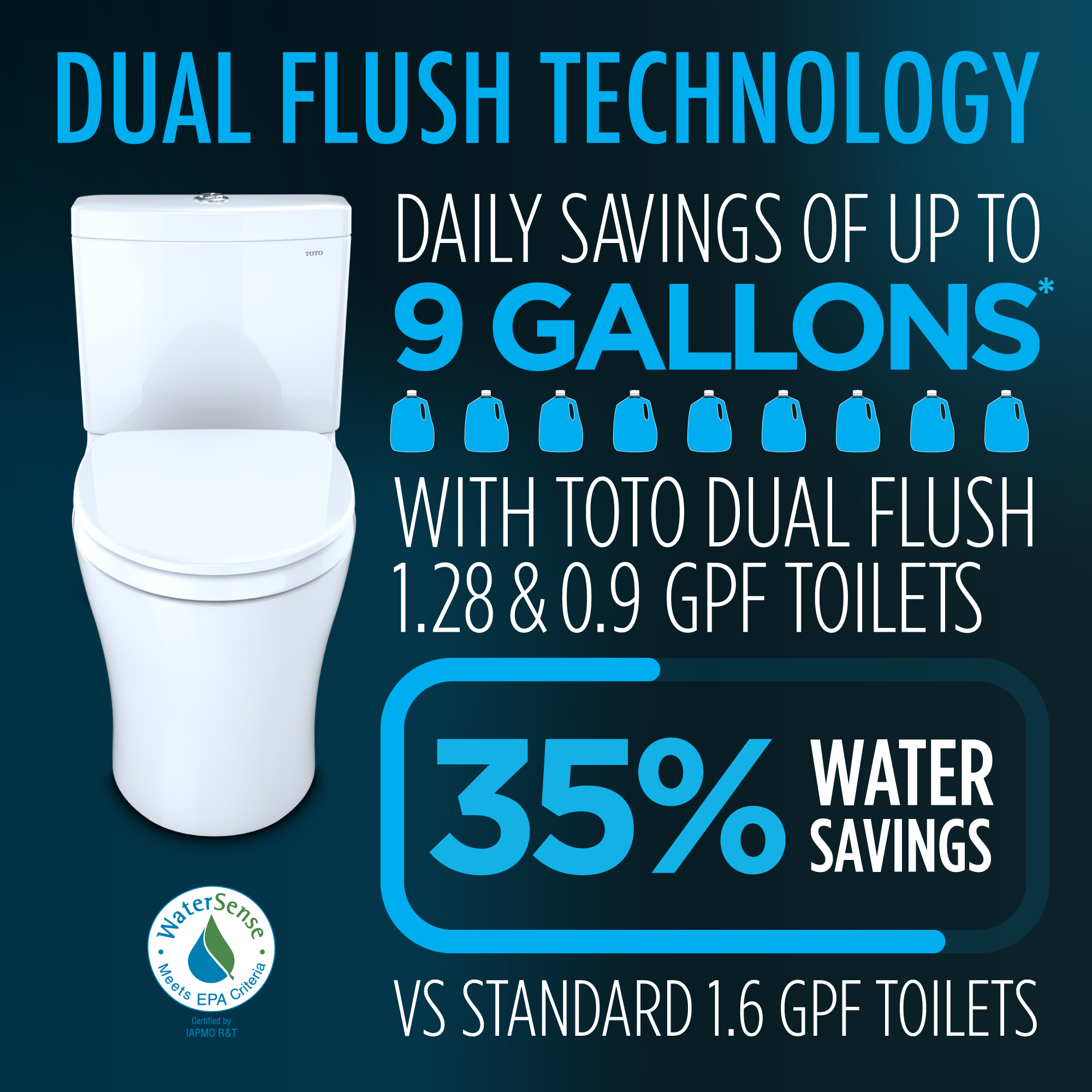 Dual Flush Performance for Everyday Efficiency 